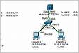 Roteamento entre VLAN em Dispositivos Cisco